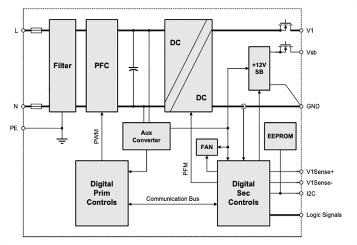 Block Diagram - Bel Power Solutions TET2200-12-086xA AC-DC Front-End Power Supplies